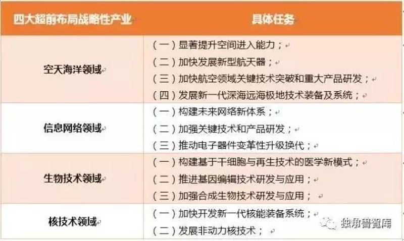 深圳产业咨询:解读未来产业发展趋势