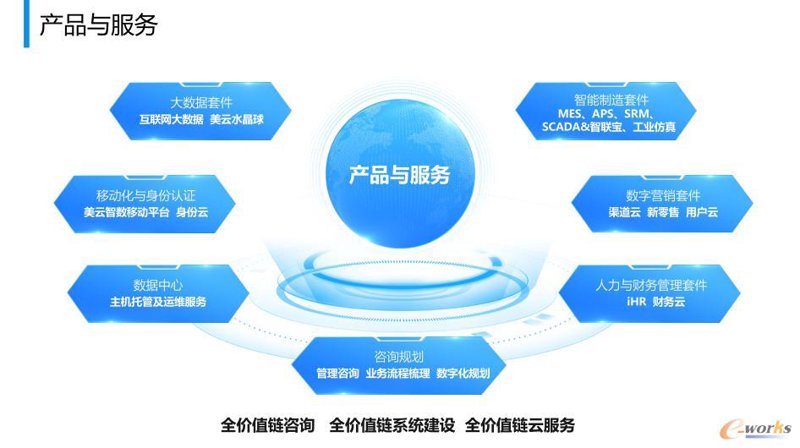 探寻企业未来发展之路:产业战略规划的重要性