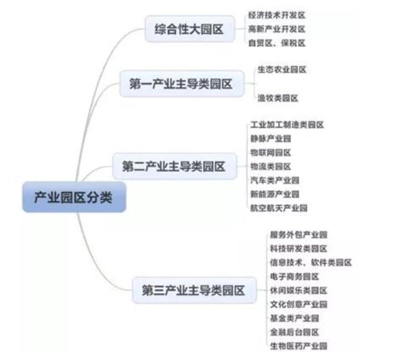 深圳产业咨询：为你的企业发展添砖加瓦